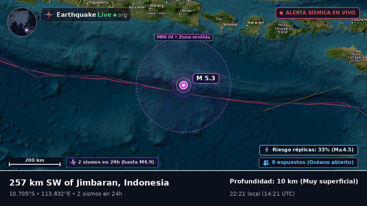 Océano Índico (Indonesia)