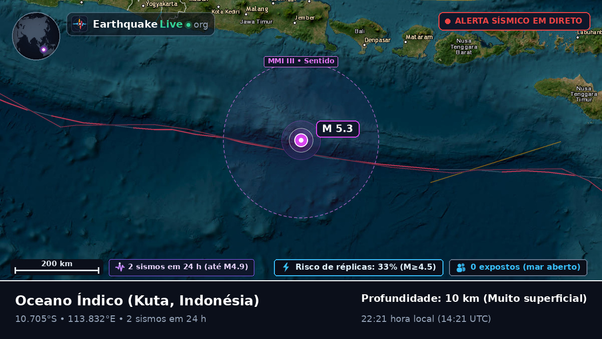 Oceano Índico (Indonésia)