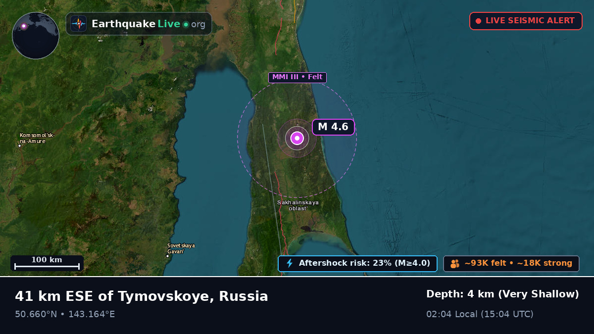 Sakhalin, Russia