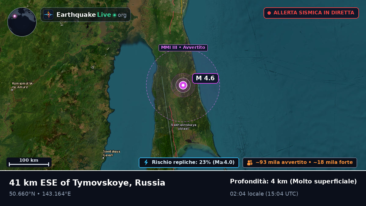 Sakhalin, Russia