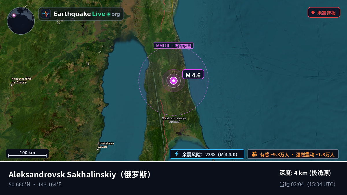 Sakhalin, 俄罗斯