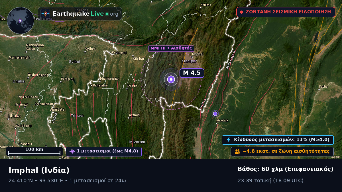 Manipur, Ινδία