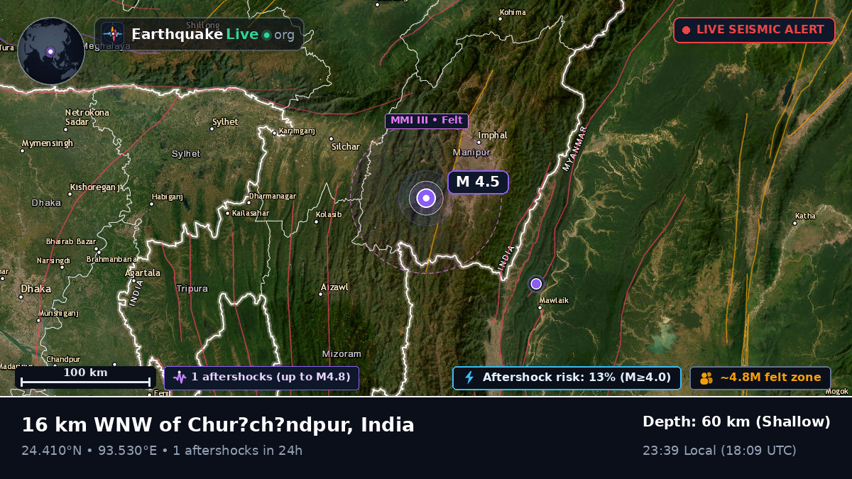 Manipur, India