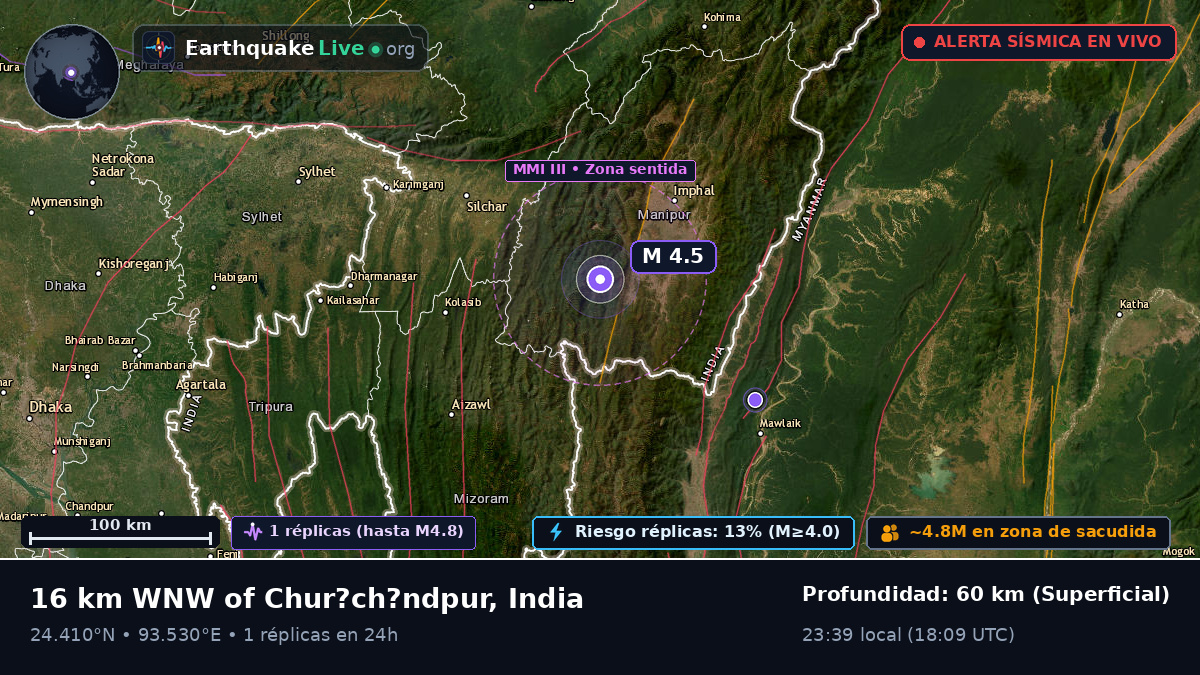 Manipur, India