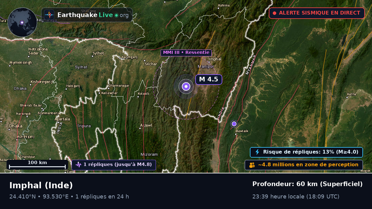 Manipur, Inde