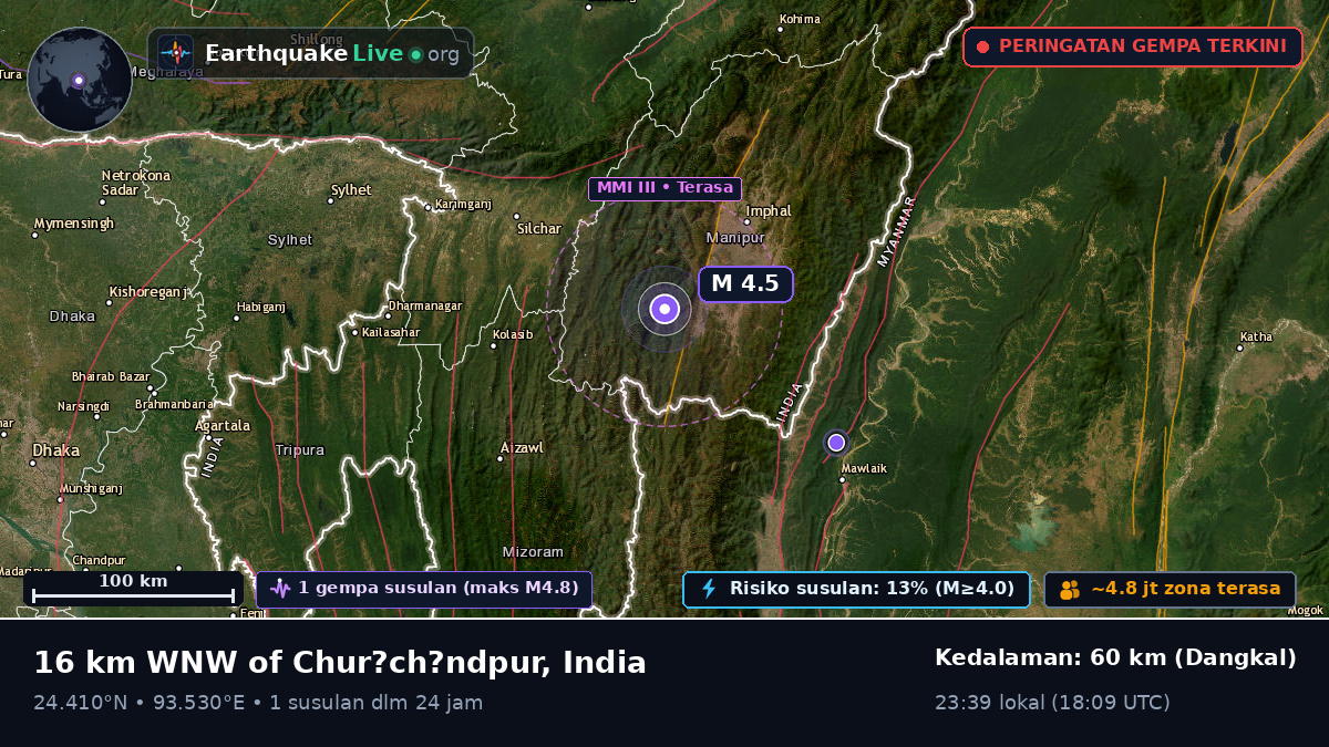 Manipur, India