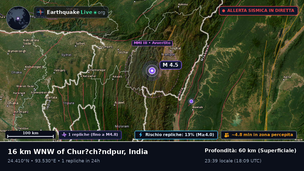 Manipur, India