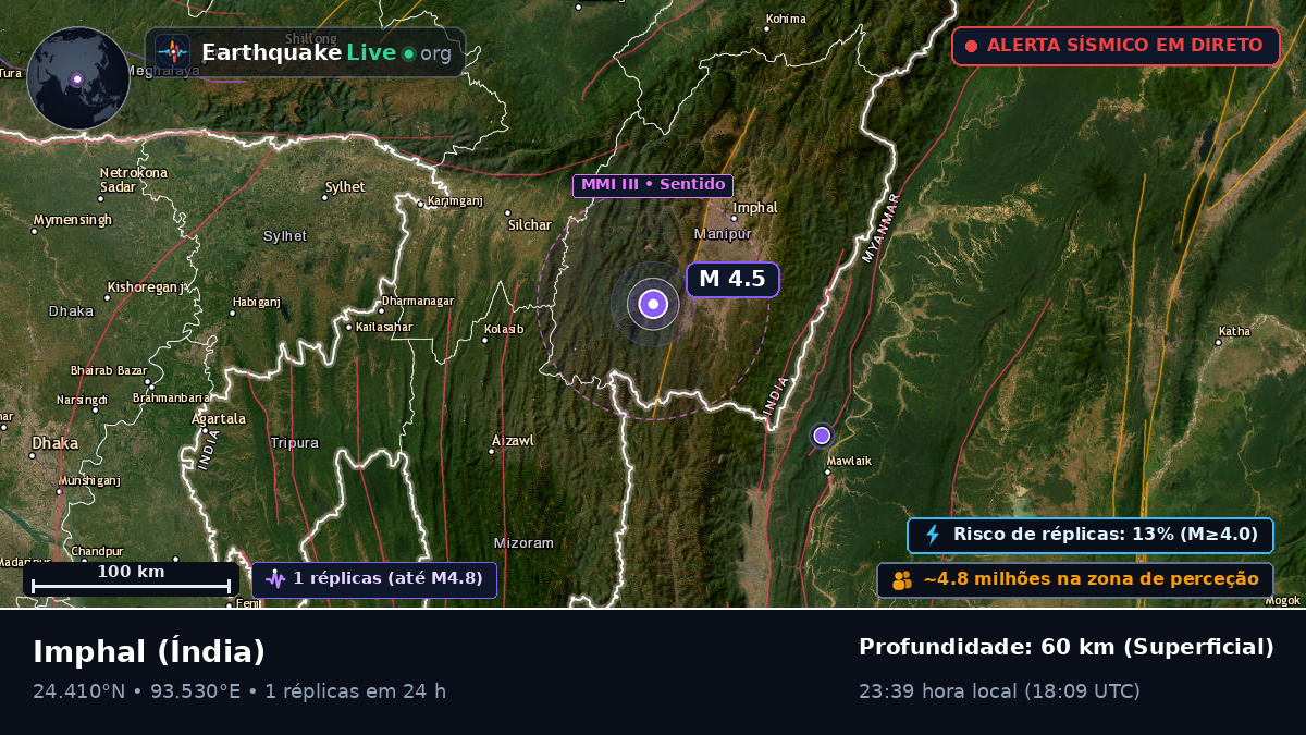 Manipur, Índia