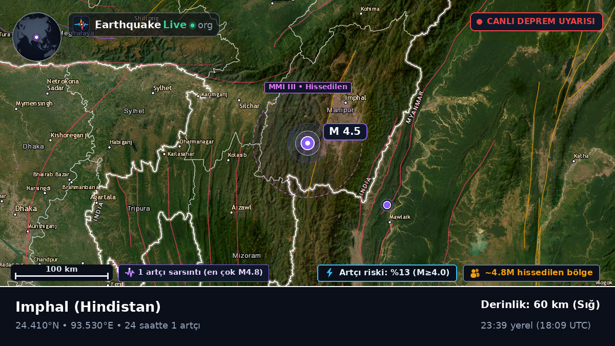 Manipur, Hindistan
