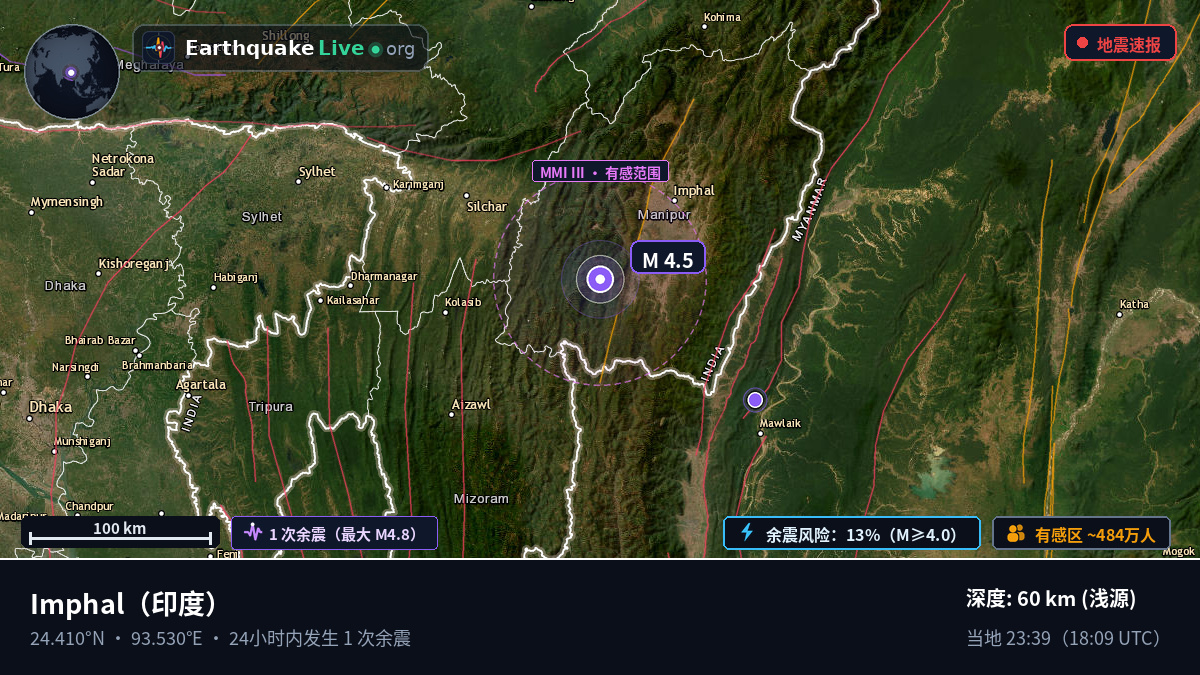 Manipur, 印度
