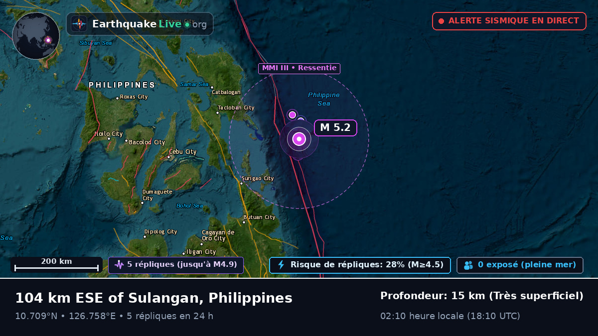 Mer des Philippines (Philippines)