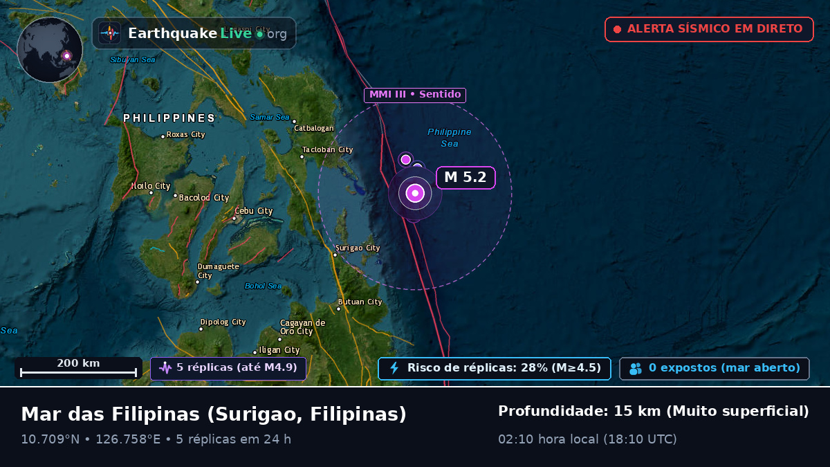 Mar das Filipinas (Filipinas)