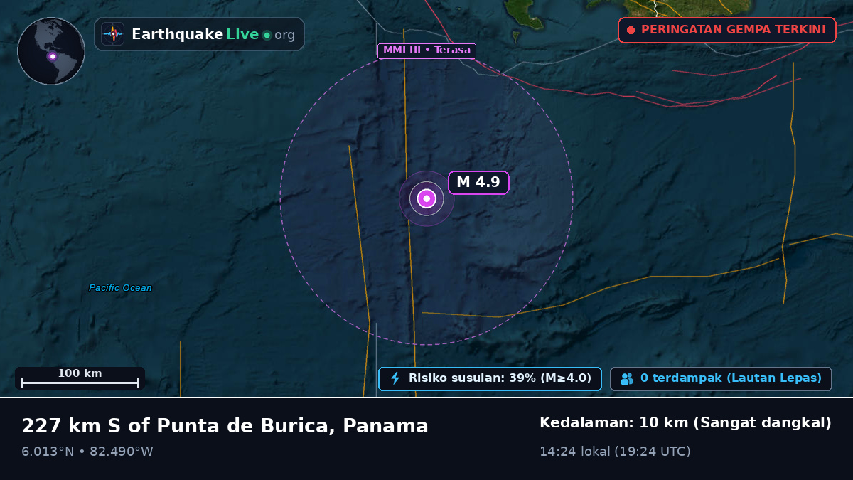 Samudra Atlantik Utara (Panama)