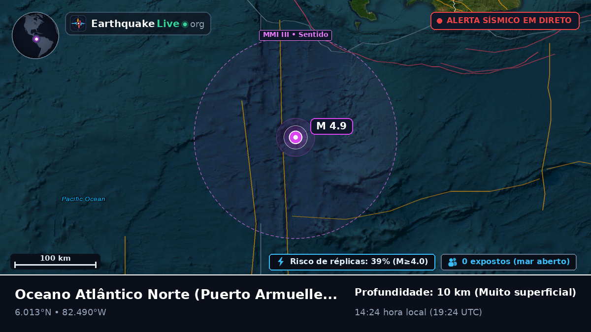Oceano Atlântico Norte (Panamá)