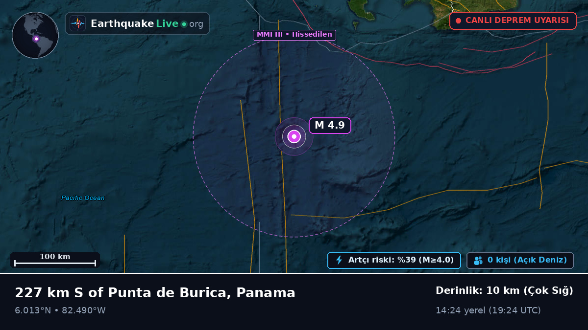 Kuzey Atlantik Okyanusu (Panama)