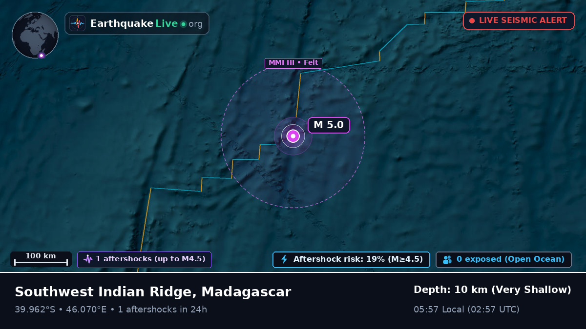 Indian Ocean (Madagascar)