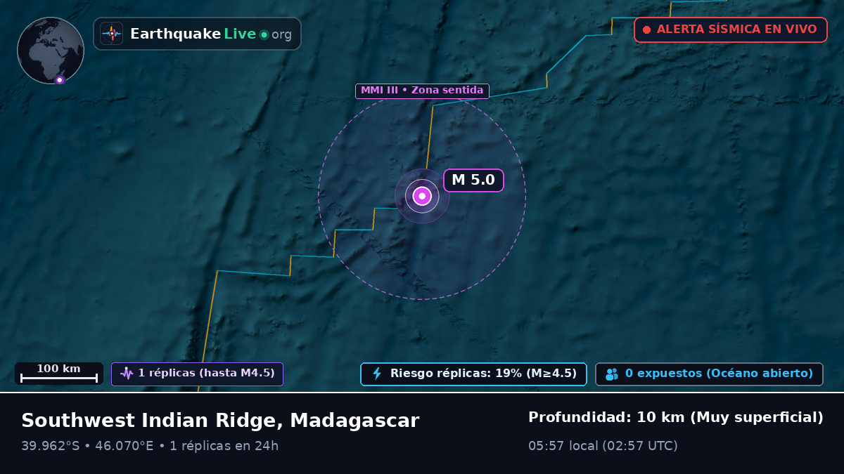 Océano Índico (Madagascar)