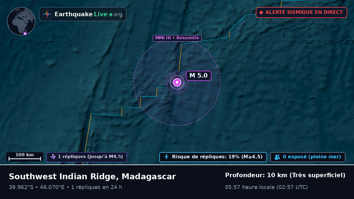 Océan Indien (Madagascar)