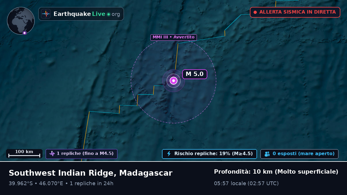 Oceano Indiano (Madagascar)