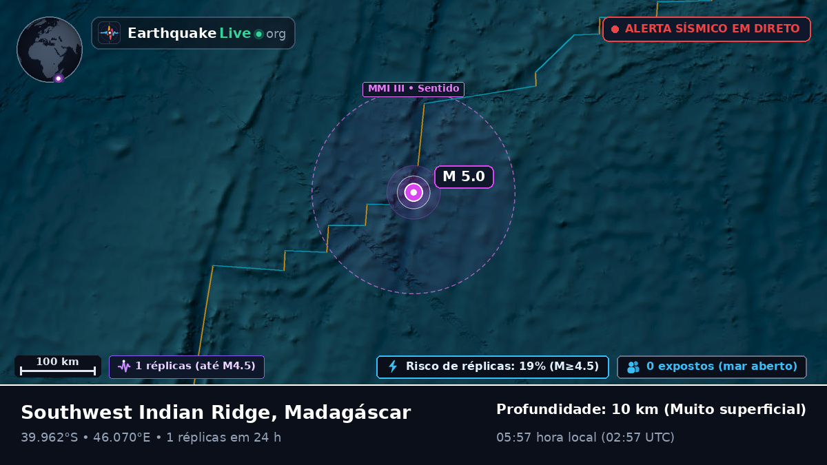 Oceano Índico (Madagáscar)