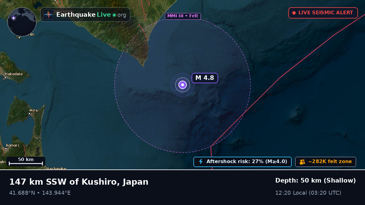 Off the coast of Kushiro, Japan