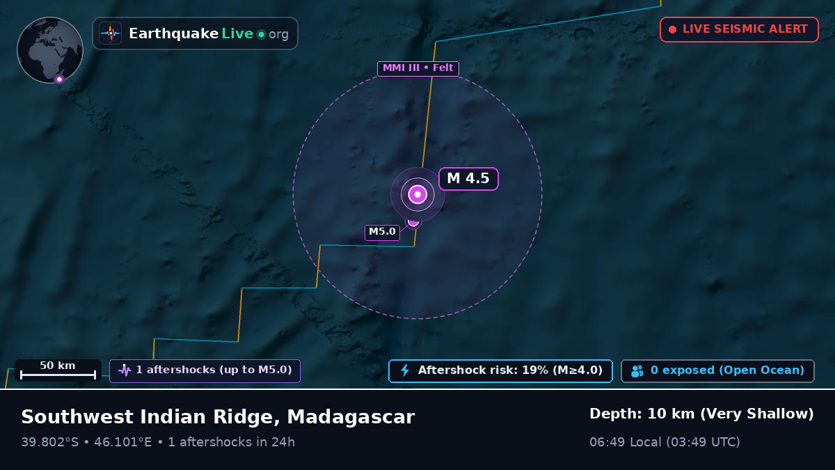 Indian Ocean (Madagascar)