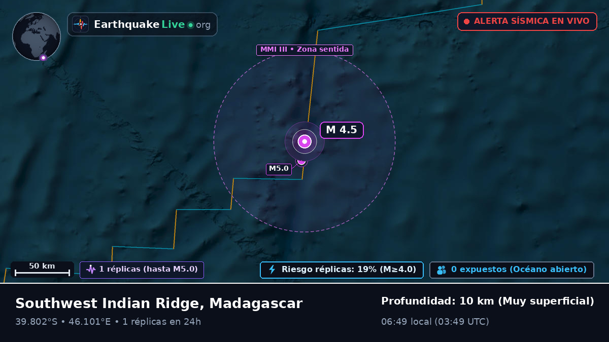 Océano Índico (Madagascar)