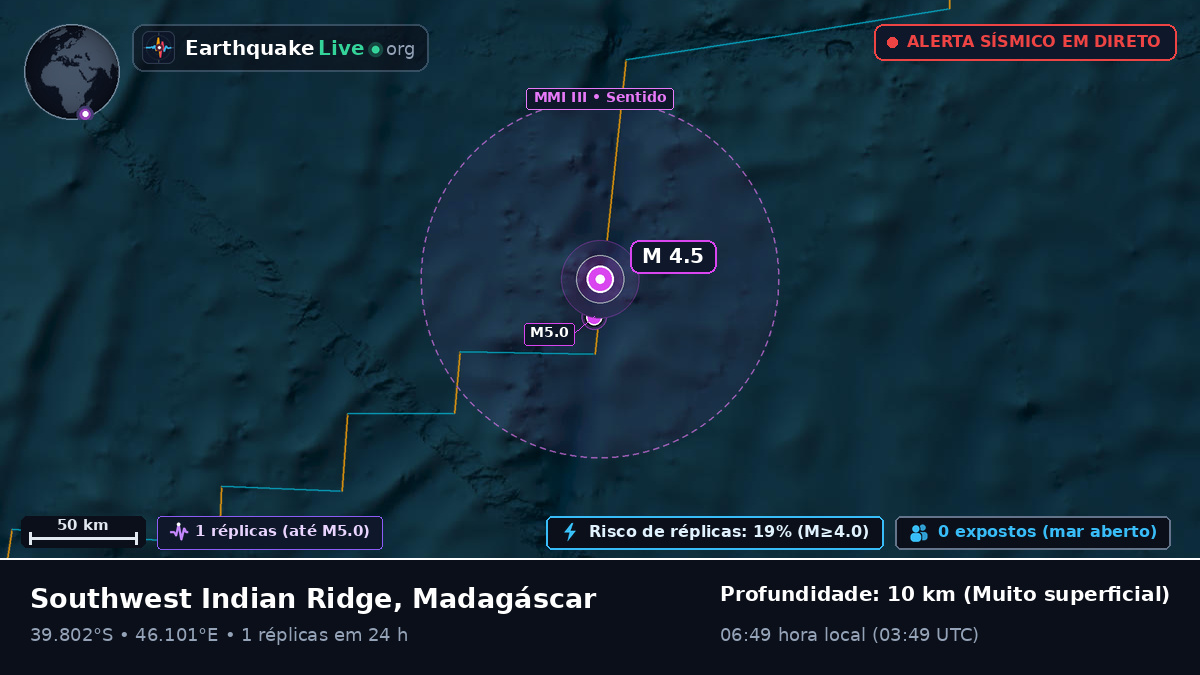 Oceano Índico (Madagáscar)