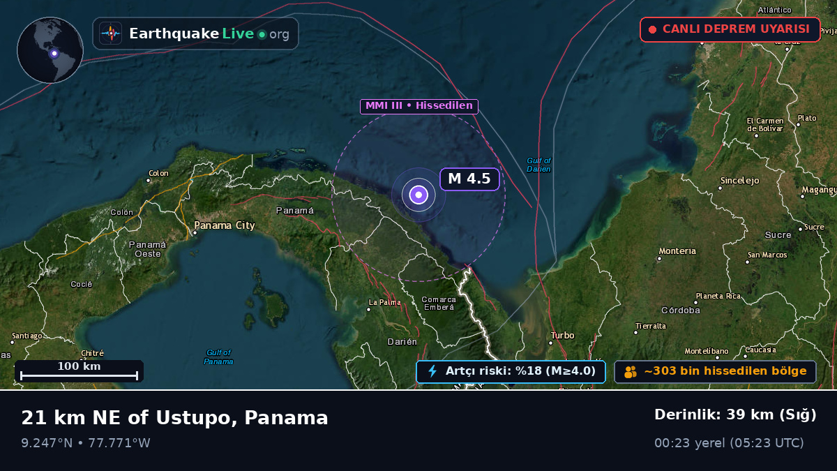 Karayip Denizi (Panama)