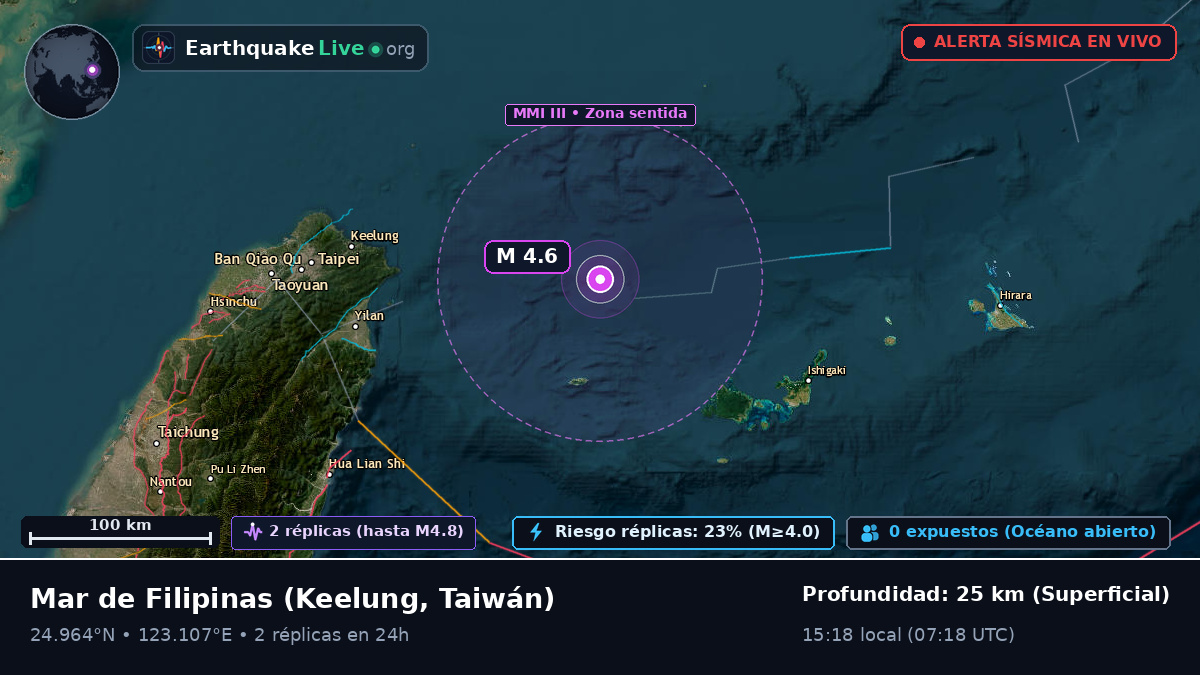 Mar de Filipinas (Taiwán)