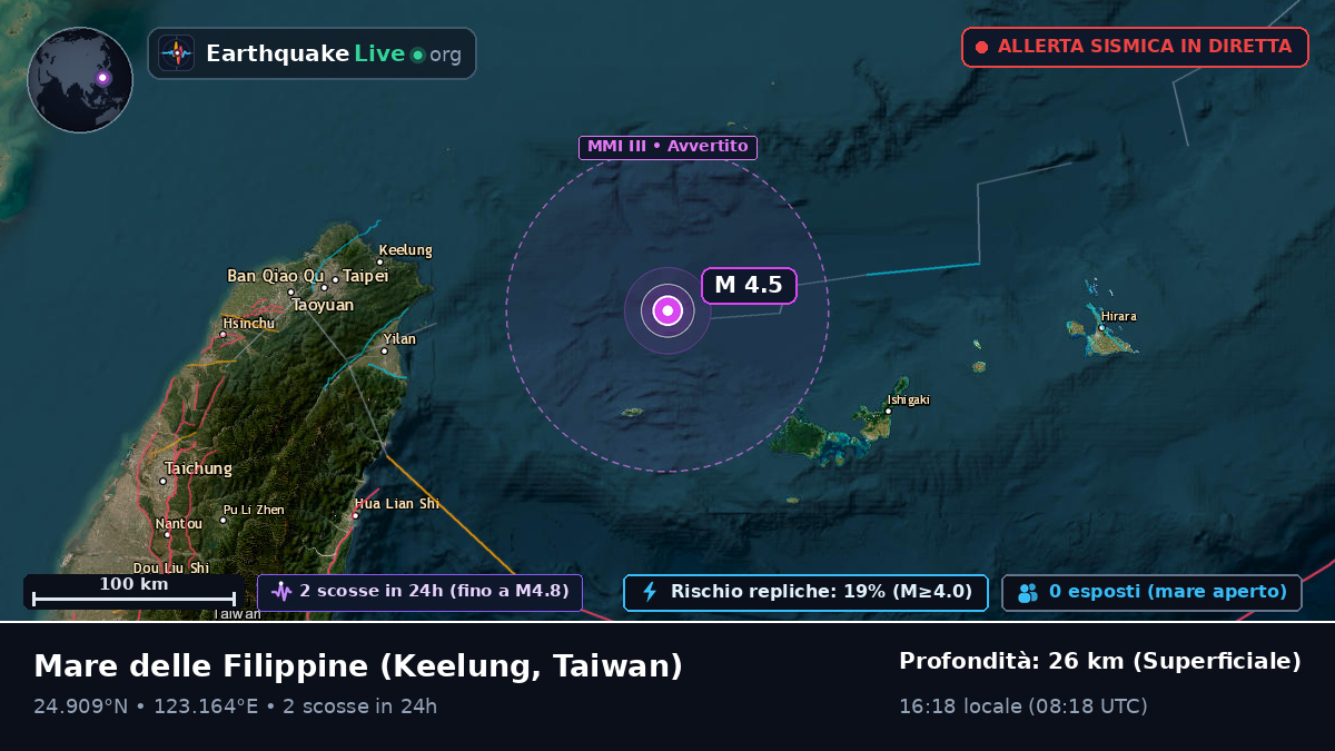 Mare delle Filippine (Taiwan)