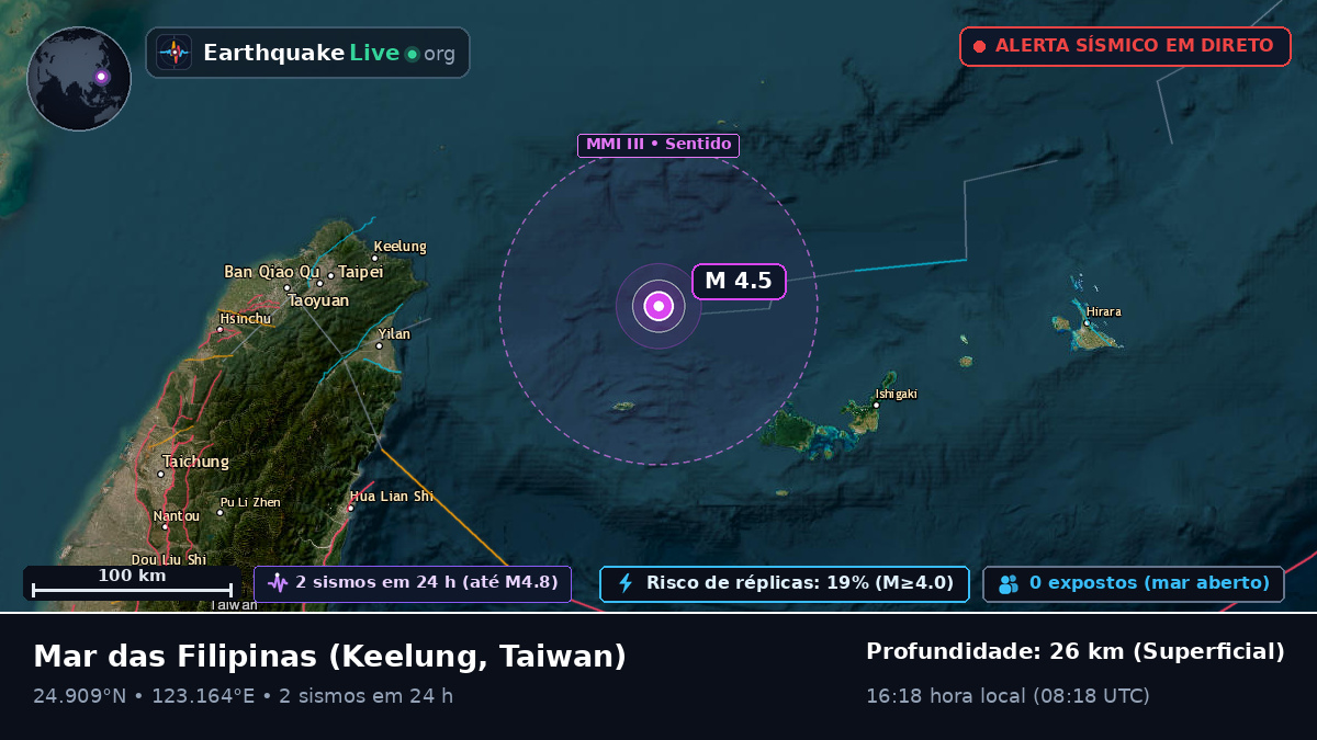 Mar das Filipinas (Taiwan)