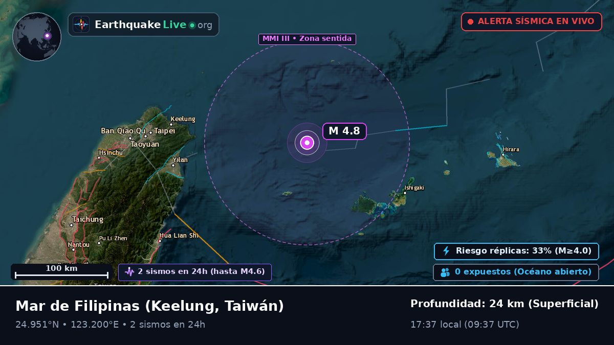 Mar de Filipinas (Taiwán)