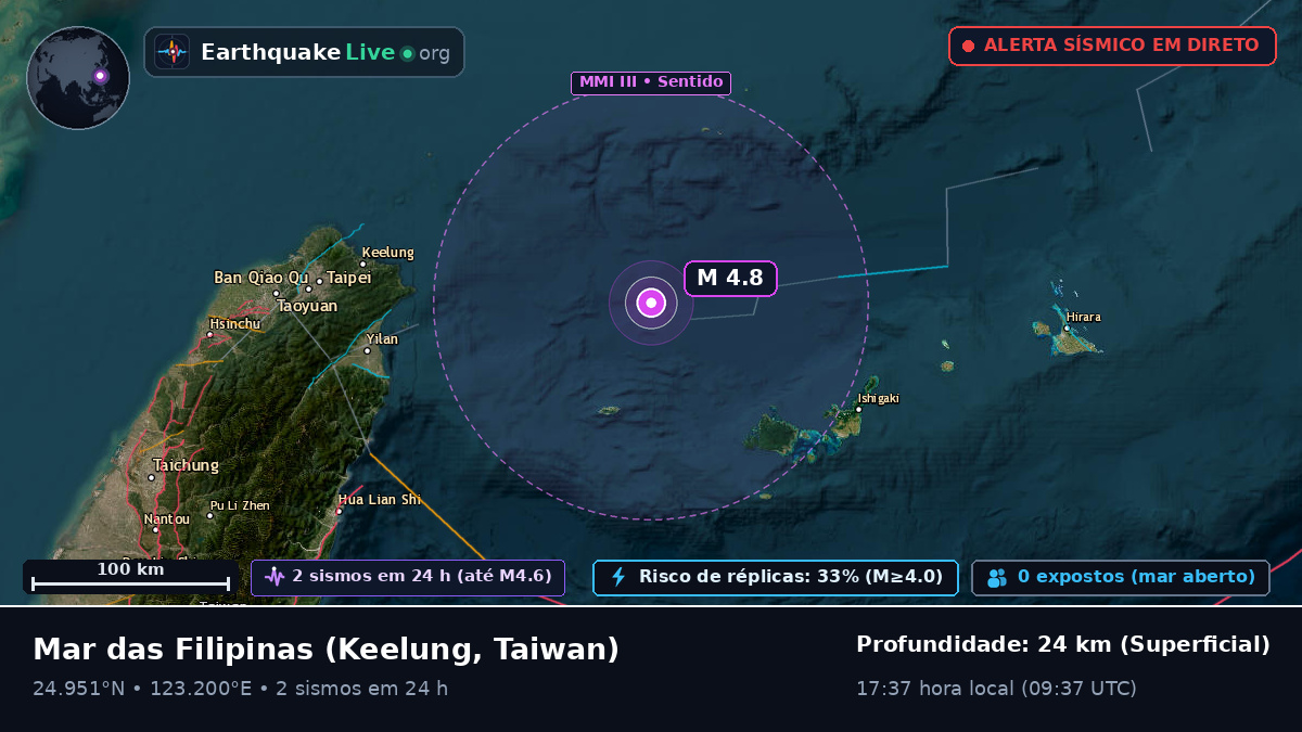 Mar das Filipinas (Taiwan)