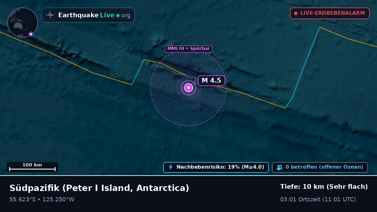 Südpazifik (Antarctica)