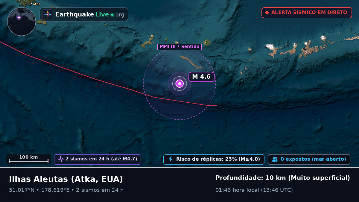 Ilhas Aleutas (EUA)