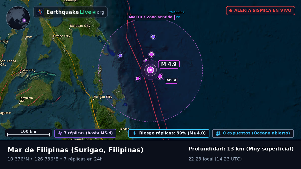Mar de Filipinas (Filipinas)