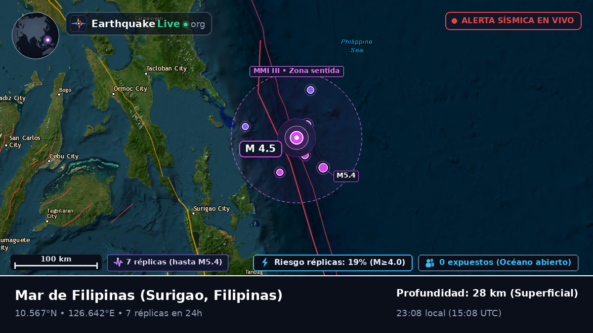 Mar de Filipinas (Filipinas)