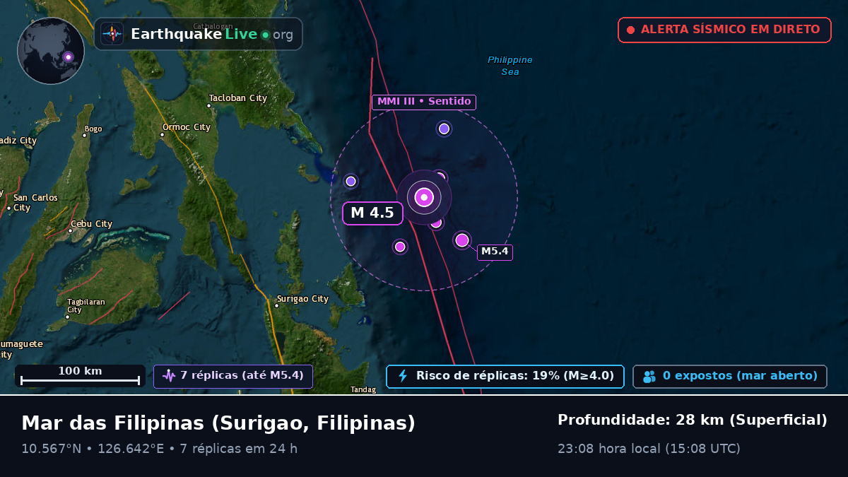 Mar das Filipinas (Filipinas)