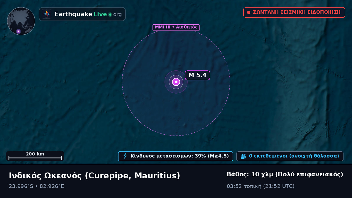 Ινδικός Ωκεανός (Mauritius)