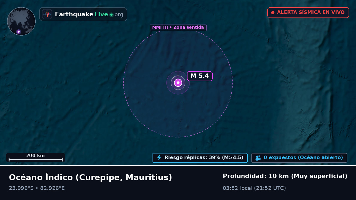 Océano Índico (Mauritius)