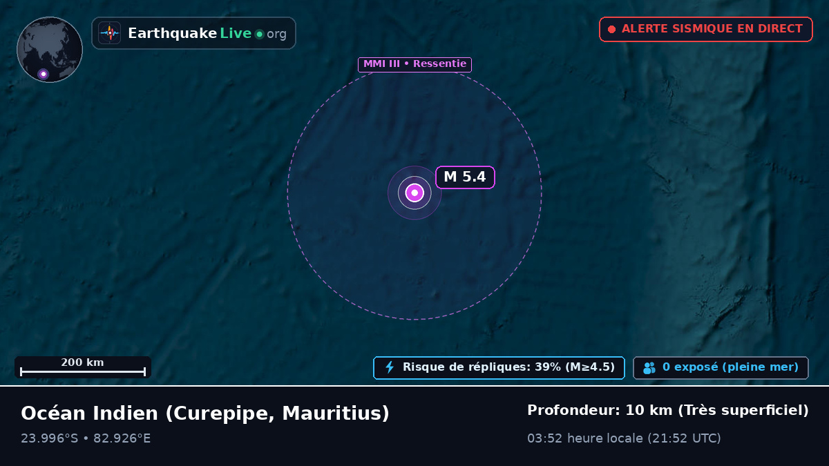Océan Indien (Mauritius)