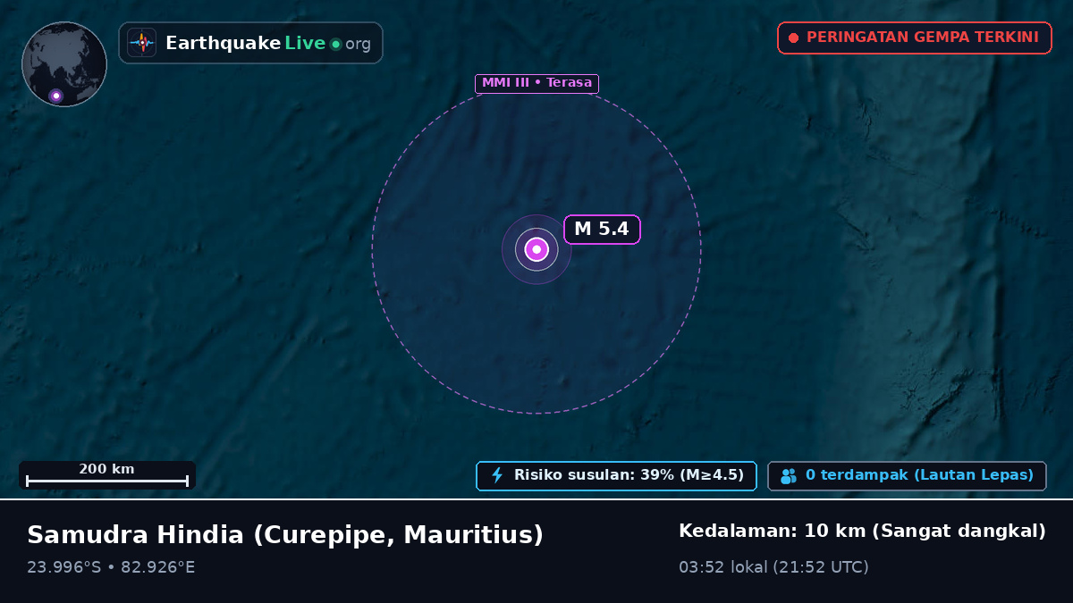 Samudra Hindia (Mauritius)