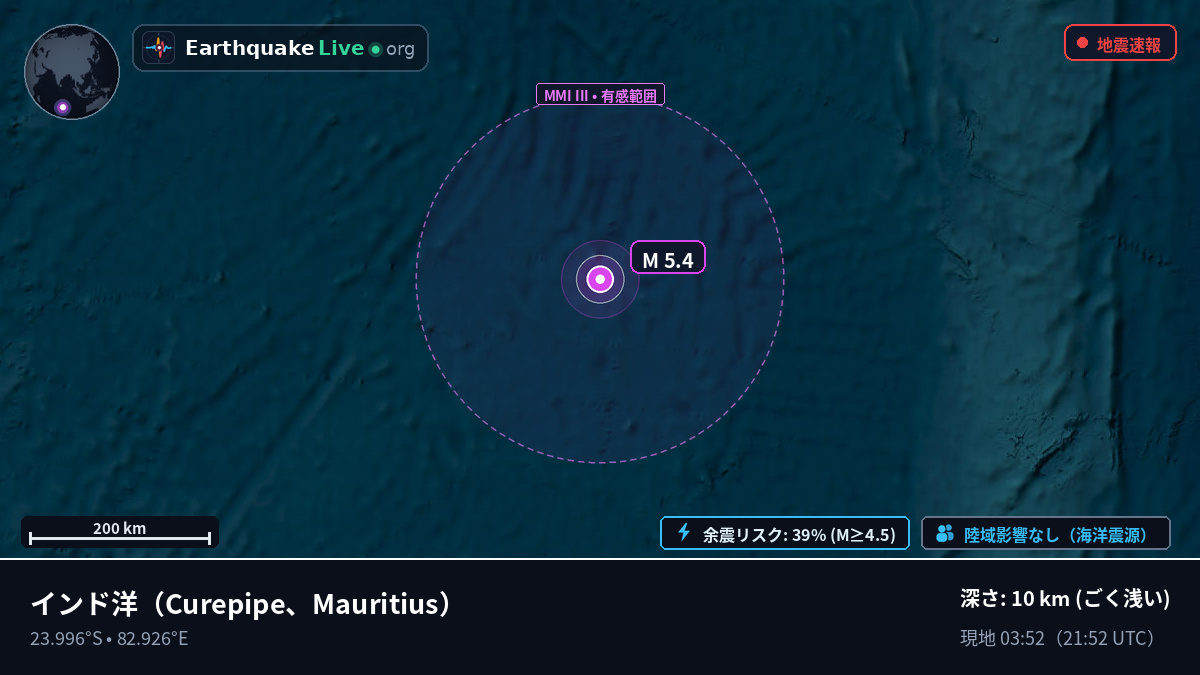 インド洋 (Mauritius)