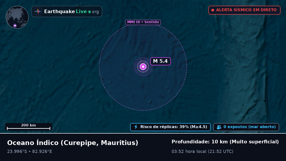 Oceano Índico (Mauritius)