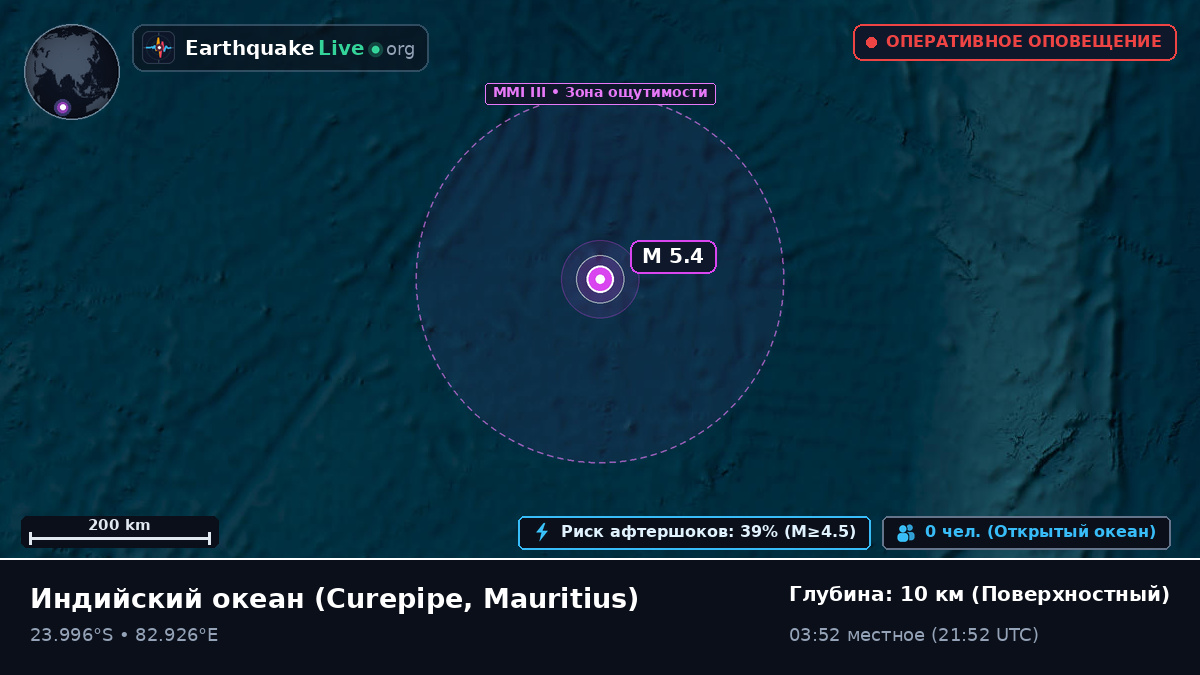 Индийский океан (Mauritius)