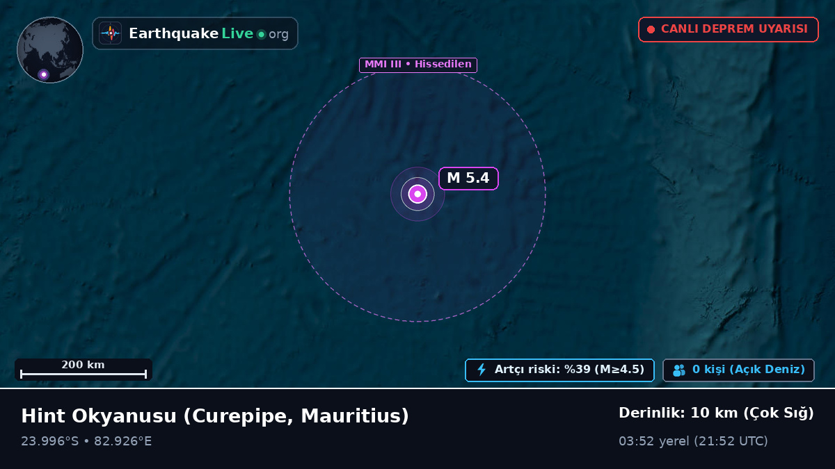 Hint Okyanusu (Mauritius)
