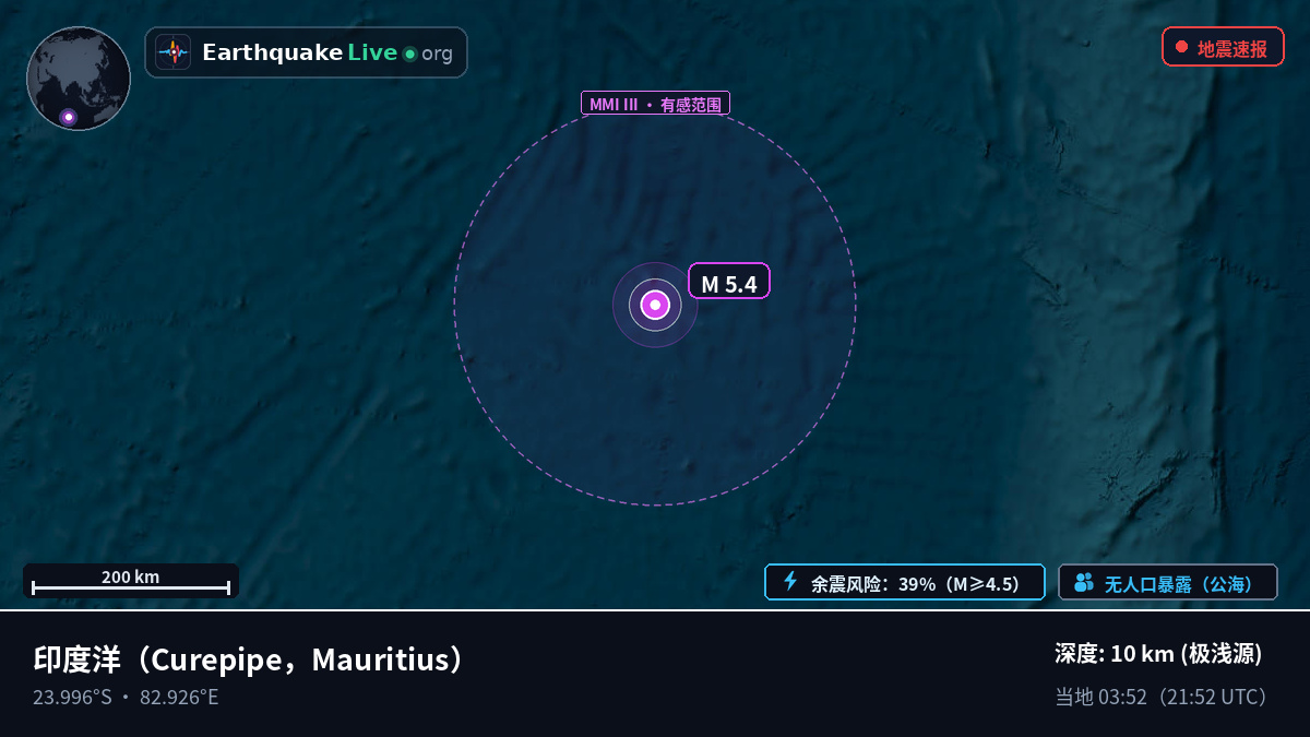 印度洋 (Mauritius)