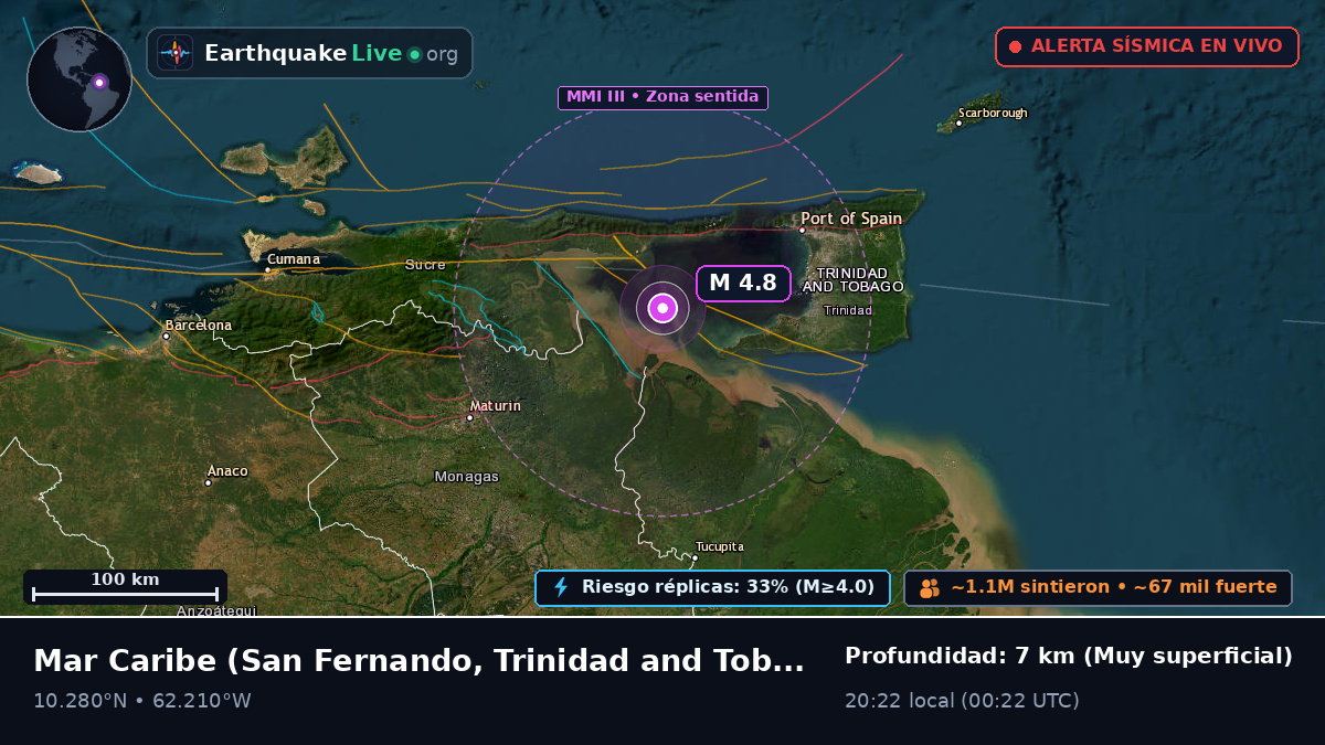 Mar Caribe (Trinidad and Tobago)