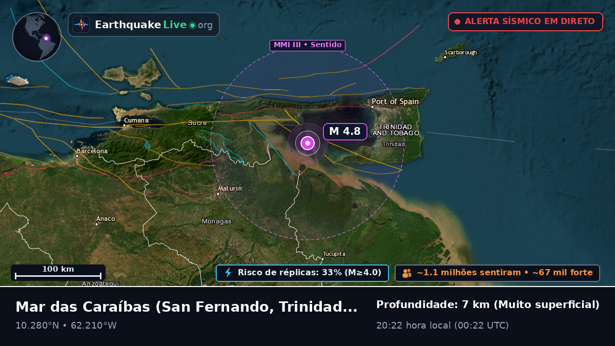 Mar das Caraíbas (Trinidad and Tobago)